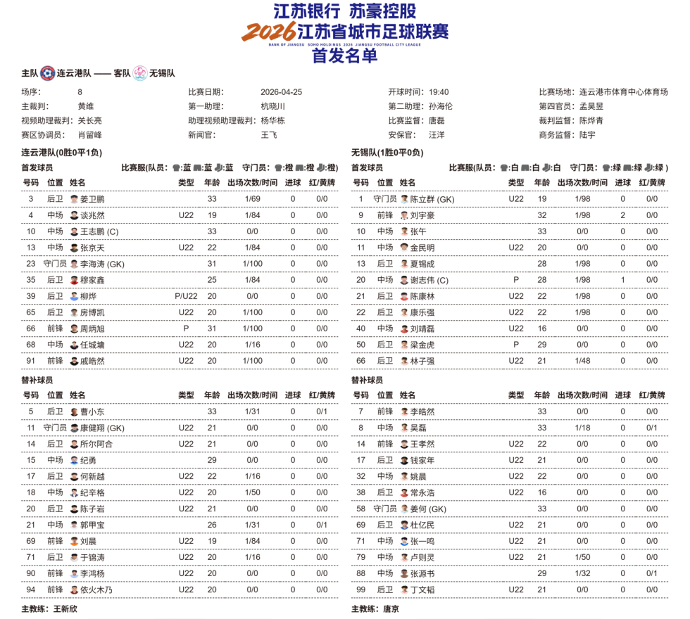 乐鱼体育登录入口-连云港VS无锡，一触即发！